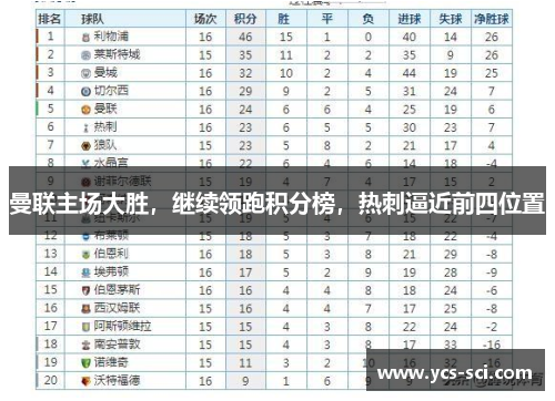 曼联主场大胜，继续领跑积分榜，热刺逼近前四位置